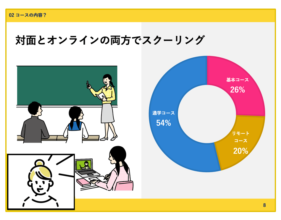 スライドを使ってオンライン説明会