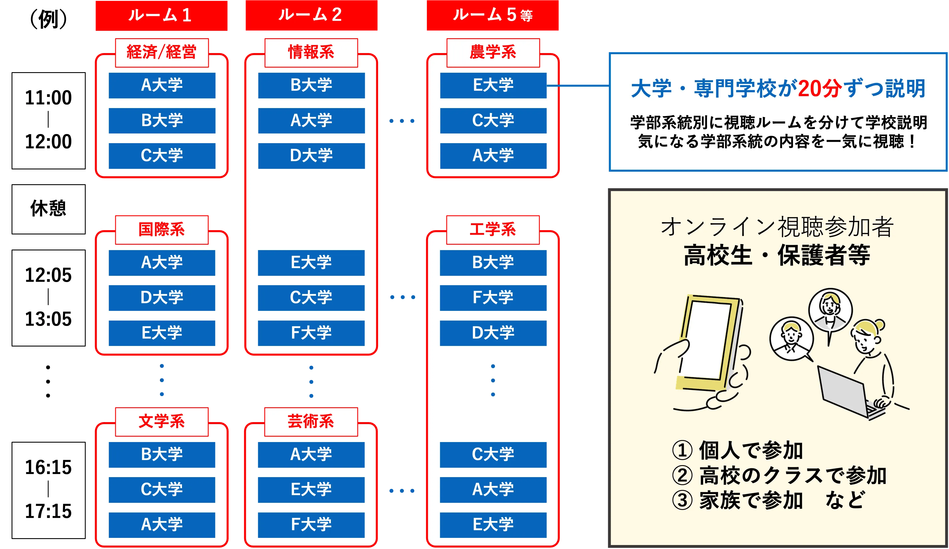 カメラOFFで説明会に参加