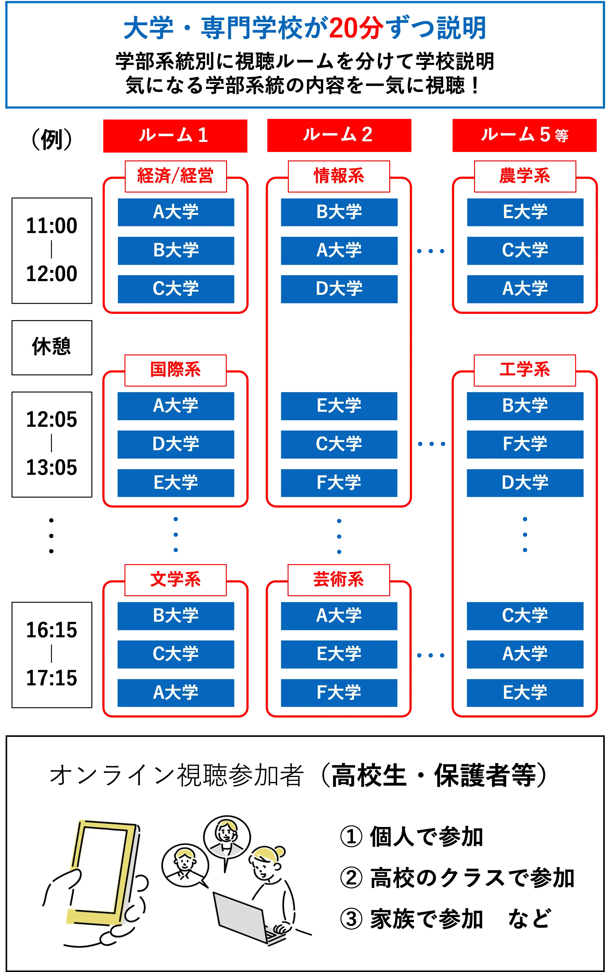 カメラOFFで説明会に参加
